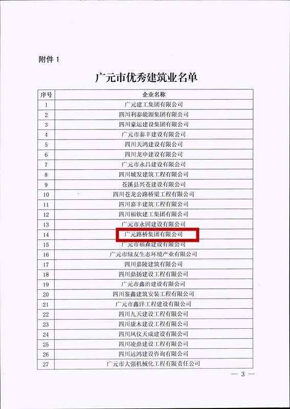 喜報(bào)！路橋集團(tuán)獲評(píng)廣元市優(yōu)秀建筑企業(yè)
